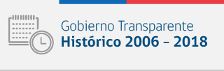 Gobierno Transparente, Históricos 2006 - 2018