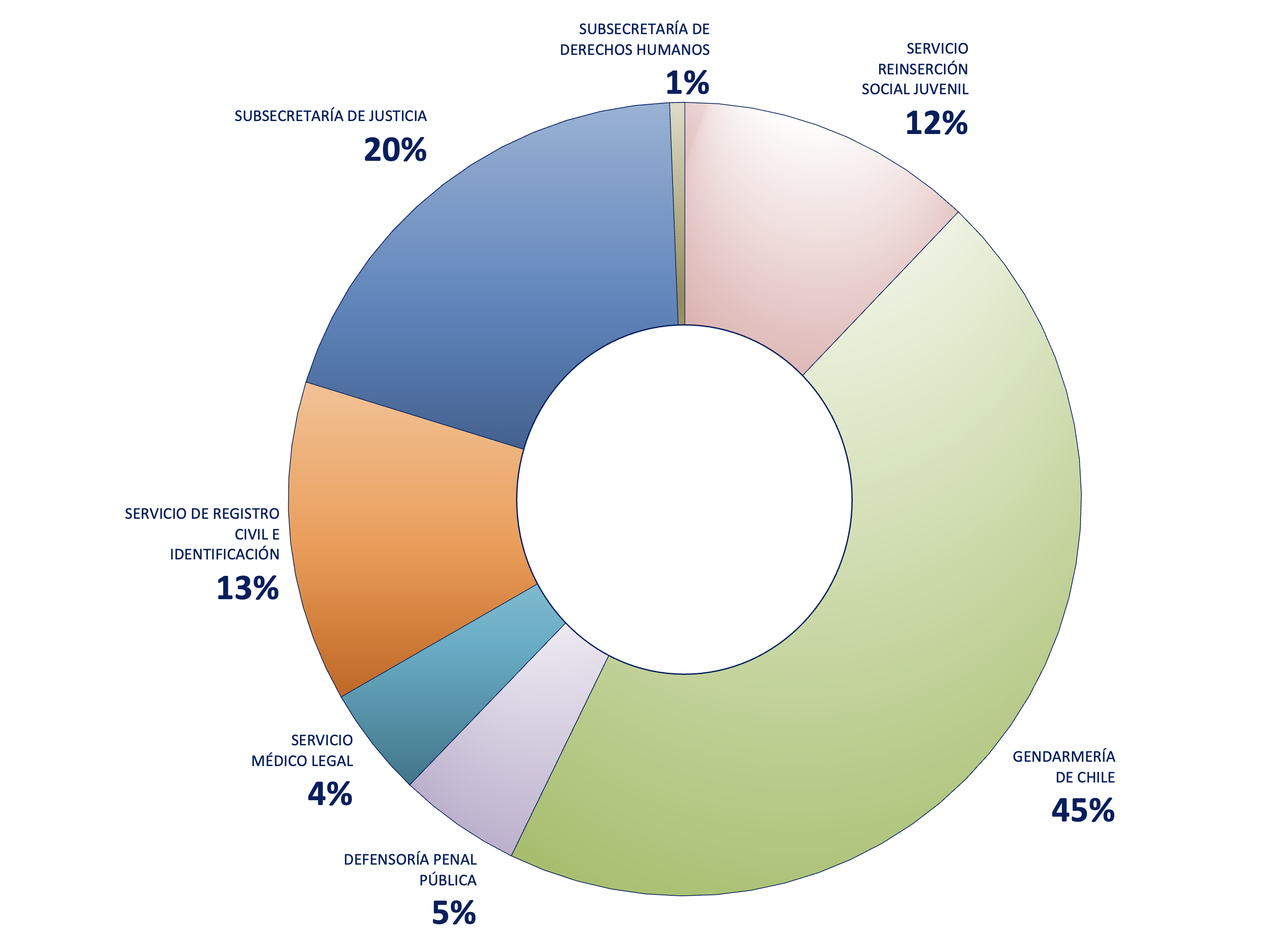 Presupuesto_2026_grafico